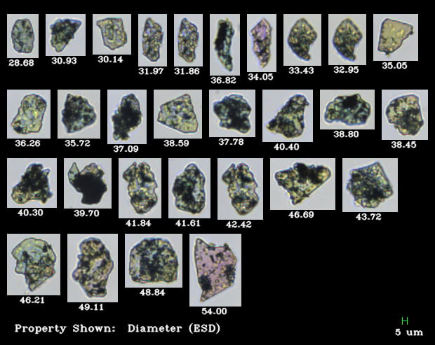 FlowCam: Particle Analysis for Materials Characterization