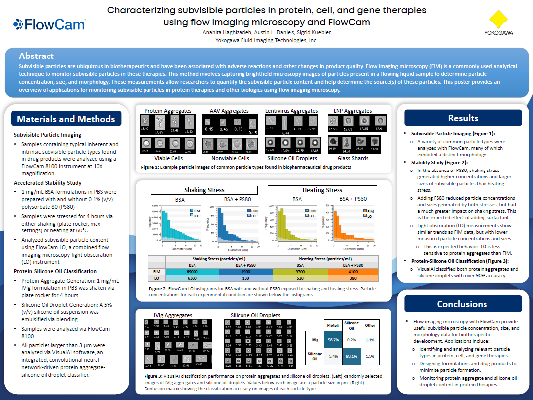 Poster thumbnail - Subvisible particles